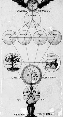Engraving of how life works. Paracelse, (1570) Archidoxa. Adam Berg. Scan of 2 d images in the public domain believed to be free to use without restriction in the US.